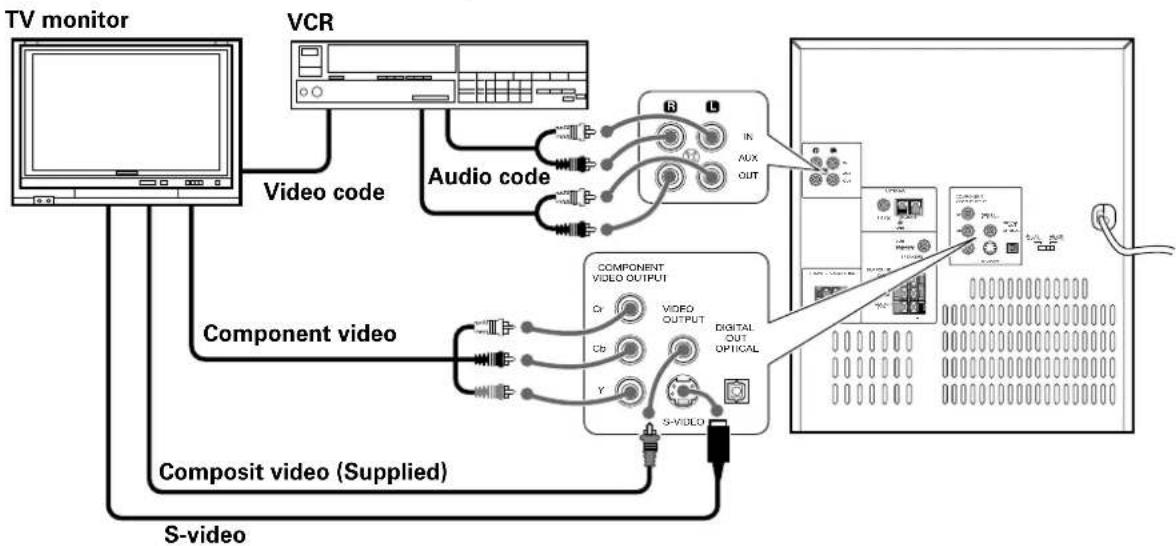 KENWOOD XD-DV90 - Connection of the TV monitor (optional) and VCR (optional) - 1