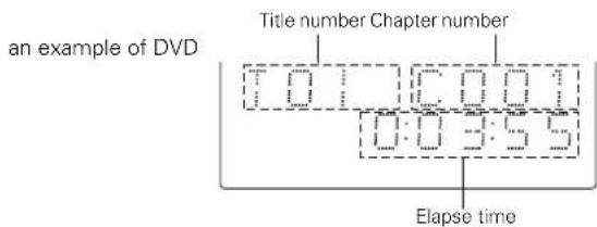 an example of DVD Title number Chapter number 10:1 10:0 1 0:0 9:9 5 Elapse time