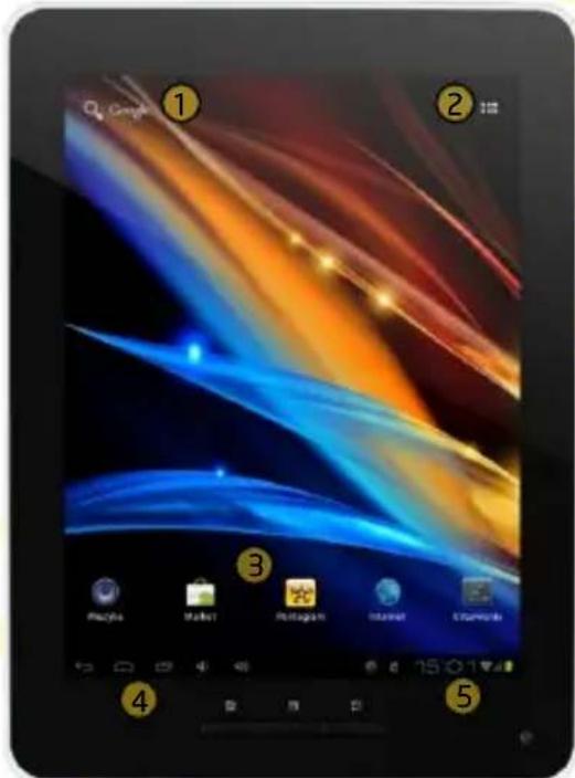 Smartphone home screen with app icons labeled 1 to 5, showing colorful abstract graphics and status bar at bottom