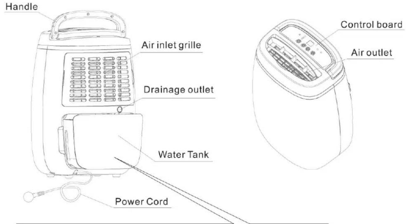 Handle Air inlet grille Drainage outlet Water Tank Power Cord Control board Air outlet