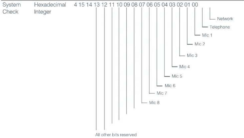 ClearOne VH20 - SYSRESULT – System Check Result - 1