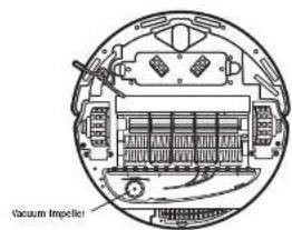 Vacuum Impeller