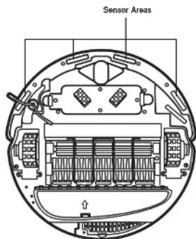 Sensor Areas