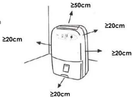 ≥20cm ≥20cm ≥20cm ≥20cm ≥50cm