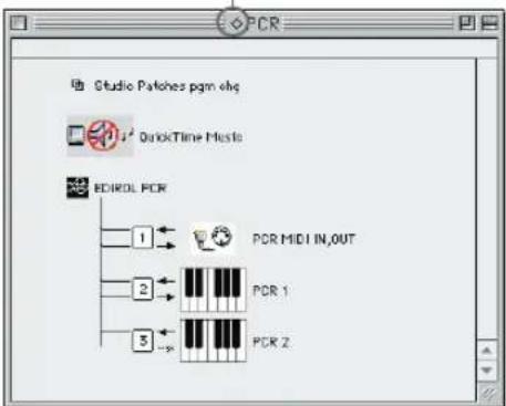 Studio Patches pgm.elg QuickTime Music ECDROL PCR 1 PCR MIDI IN,OUT 2 PCR 1 3 PCR 2