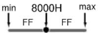 ROLAND PCR-50 - ■ Specifying the location of the data - 1