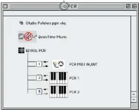 Studio Patches pgm chg 4# QuickTime Musto EDIROL PCR 1 2 3 PCR MID1 IN,OUT PCR 1 PCR 2