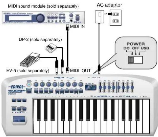 MIDI sound module (sold separately) AC adaptor MIDI IN DP-2 (sold separately) EV-5 (sold separately) MIDI OUT POWER DC OFF USB EDIROL