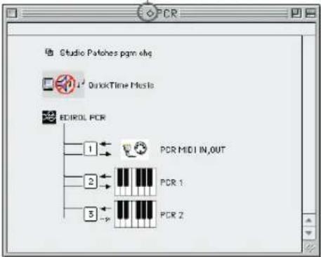 Studio Patches pgm elq DKKTime Music EICIROL PCR 1 PCR MIDI IN,OUT 2 PCR 1 3 PCR 2