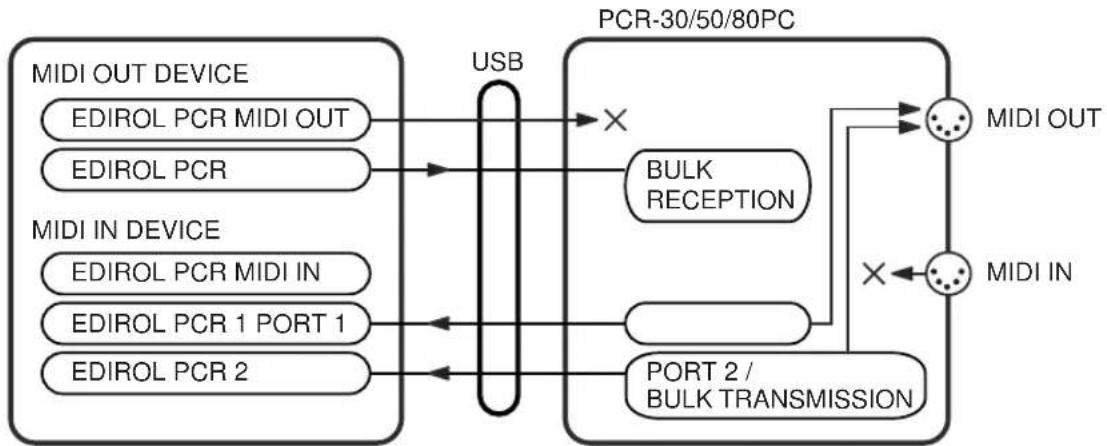 ROLAND PCR-50 - When using a USB connection - 3