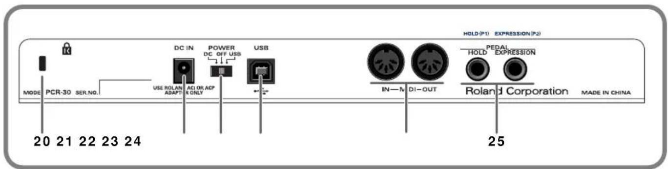 MODE PCR-30 SER.NO. 20 21 22 23 24 DC IN DC IN ACI OR ACP ONLY USE ROLAN ADAPT POWER DC OFF USB USB HOLD (P1) EXPRESSION (P2) HOLD EXPRESSION IN—N DI—OUT Roland Corporation MADE IN CHINA 25