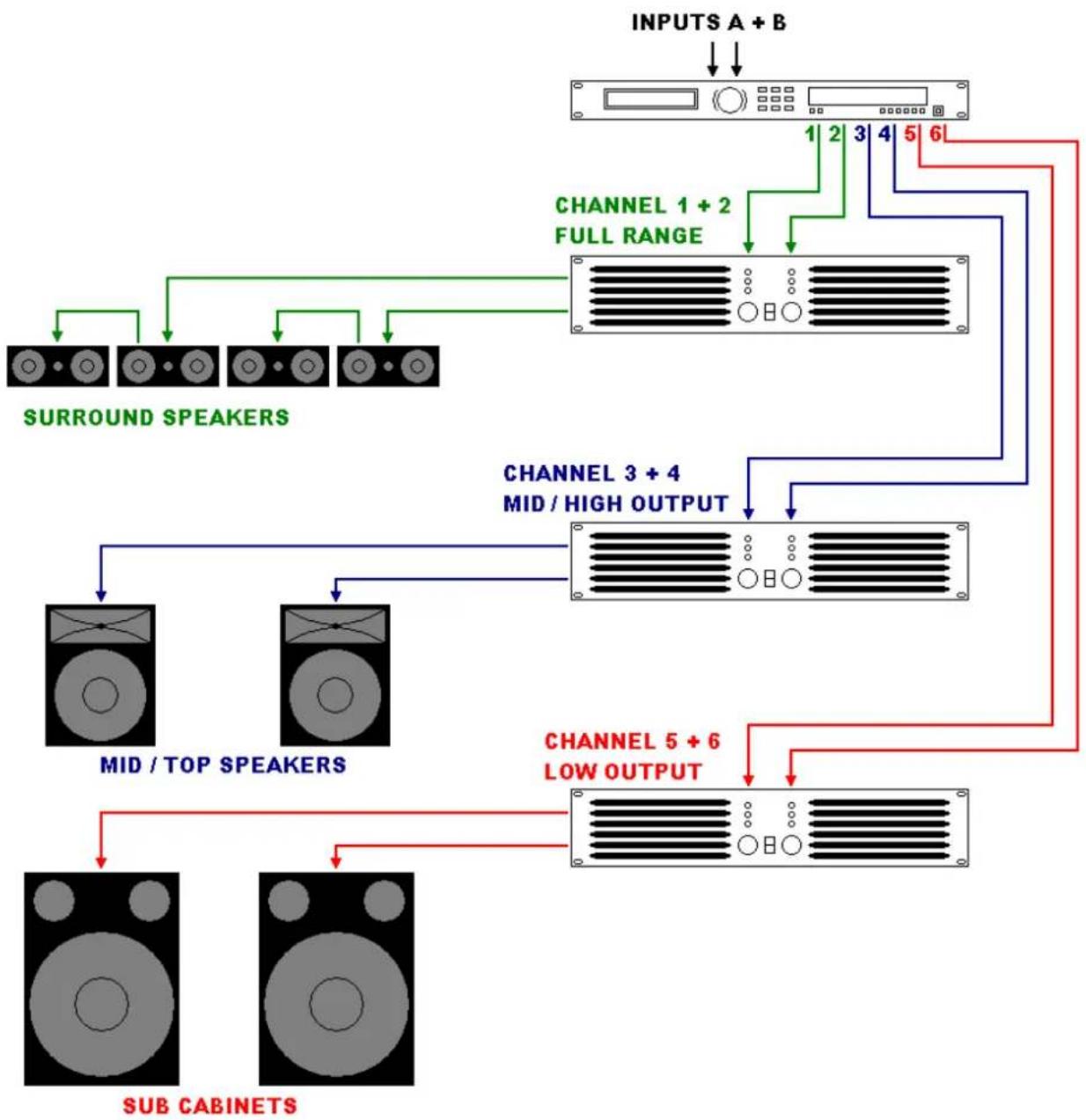Citronic DSM2-6 mkII - Applications - 1