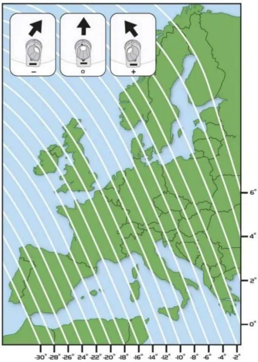 Geographic map of Europe with directional arrows and labeled zones, showing wind patterns and a device icon.
