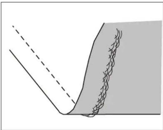 Diagram showing a curved boundary with a dashed line and a shaded region with a wavy pattern (no text or symbols)