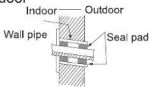 Indoor Outdoor Wall pipe Seal pad