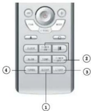 Diagram of a remote control with labeled buttons and function keys in Chinese
