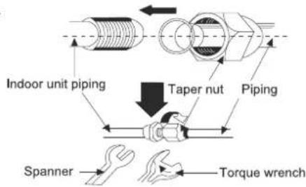 Indoor unit piping Taper nut Piping Spanner Torque wrench