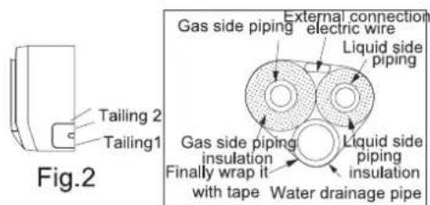 Tailing 2 Tailing1 Fig.2 External connection electric wire Liquid side piping Gas side piping insulation Finally wrap it with tape Water drainage pipe