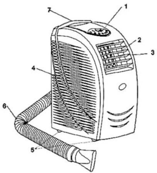 Technical diagram of a portable air conditioner with numbered parts labeled 1 through 7