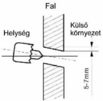 Fal Helység Külső környezet 5-7mm