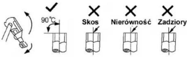90°C Skos Nierówność Zadziory