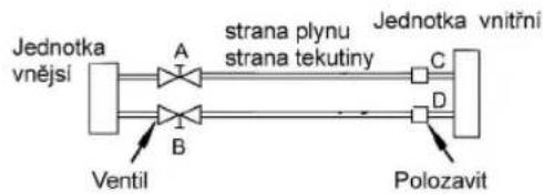 Manta MMS07 - Poznámky tykajici se ventilů - 1