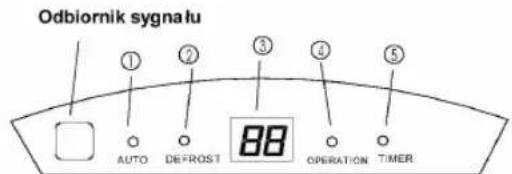 Odbiornik sygnału ① ② ③ ④ ⑤ AUTO DEFROST 88 OPERATION TIMER