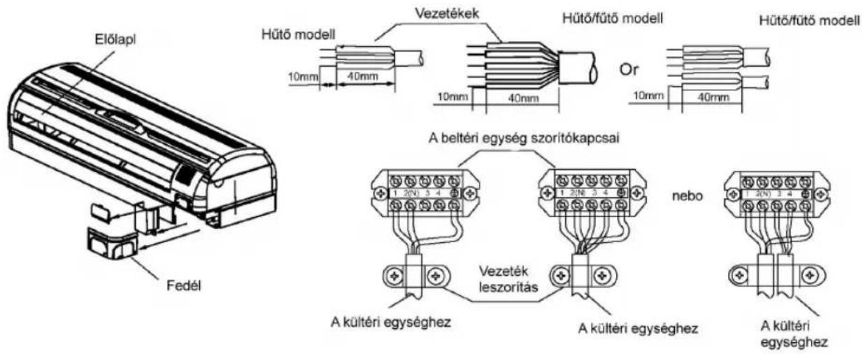 Elölapl Fedél Hütő modell 10mm 40mm Vezetékek Hütő/fütő modell Or 10mm 40mm Hütő/fütő modell 10mm 40mm A beltéri egység szorítókapcsai nebo A kültéri egységhez A kültéri egységhez A kültéri egységhez