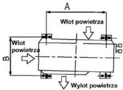 A Wlot powietrza B Wlot powietrza Wylot powietrza