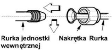 Rurka jednostki wewnętrznej Nakrętka Rurka