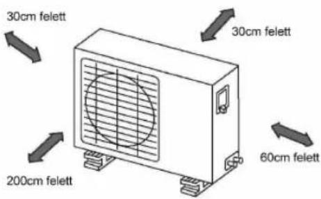 30cm felett 200cm felett 30cm felett 60cm felett
