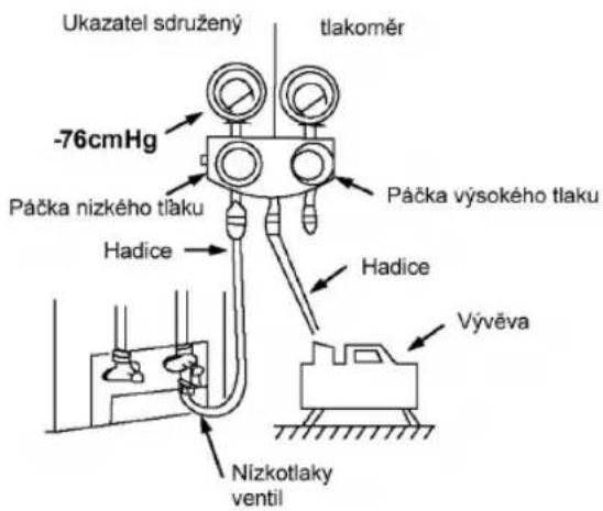 Manta MMS07 - Použití vývěvy - 1