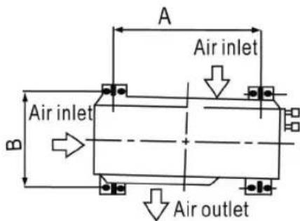 A Air inlet Air inlet B Air outlet