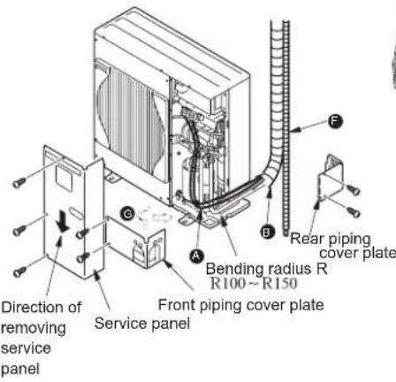 Direction of removing service panel Service panel Front piping cover plate Bending radius R R100~R150 A B C D E F Rear piping cover plate