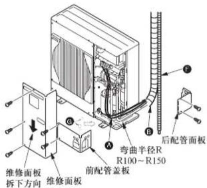 维修面板 拆下方向 维修面板 前配管盖板 弯曲半径R R100~R150 后配管面板 A B C D E