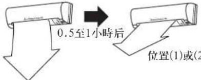 MITSUBISHI MSZ-WG20VA-H1 - 風速·風向的調節 - 3