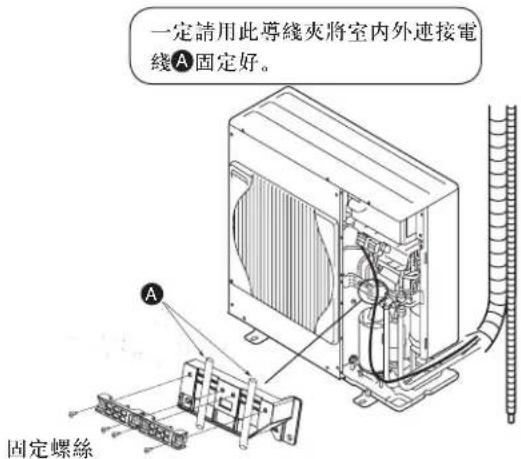 一定請用此導線夾將室內外連接電線A固定好。 固定螺絲