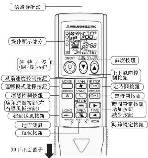 信號發射部 操作顯示部分 運轉/停(開/關)按鈕 止 MITSUBISHI ELECTRIC ON/OFF TOO/WARM TOO/COL 溫度按鈕 上下風向控制按鈕 定時關按鈕 定時開按鈕 時間設定按鈕增加按鈕減少按鈕 時鐘設定按鈕 風扇速度控制按鈕 運轉模式選擇按鈕 涼感控制按鈕 廣角送風按鈕(左右導風板按鈕) 超遠送風按鈕 地面測溫 復位按鈕 卸下正面蓋子