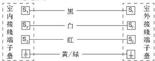 MITSUBISHI MSZ-WG20VA-H1 - 警告 - 1