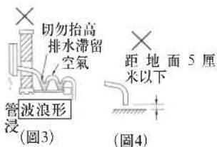 切勿抬高 排水滞留 空氣 波浪形 管浸 (圖3) 距地面5厘 米以下 (圖4)