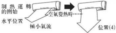 MITSUBISHI MSZ-WG20VA-H1 - 風速·風向的調節 - 2