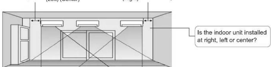 Is the indoor unit installed at right, left or center?