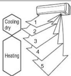 MITSUBISHI MSZ-WG20VA-H1 - Airflow velocity and direction adjustment - 2