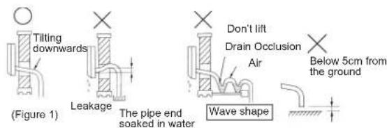 Tilting downwards Leakage Figure 1 The pipe end soaked in water Don't lift Drain Occlusion Air Wave shape Below 5cm from the ground
