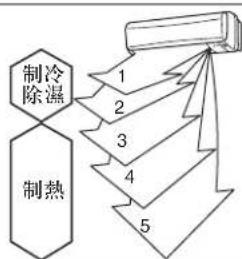 MITSUBISHI MSZ-WG20VA-H1 - 動態地面測溫傳感器的測溫方向設定 - 2