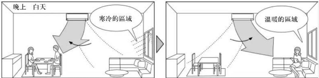 MITSUBISHI MSZ-WG20VA-H1 - 注意： - 1