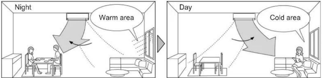 MITSUBISHI MSZ-WG20VA-H1 - AREA setting - 1
