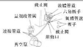 真空泵 连接管道 量规歧管阀 截止阀 液體管道 六角扳手 氧體管道 蓋子 截止閥 維修口
