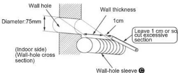 Wall hole Diameter:75mm Wall thickness 1cm Leave 1 cm or so, cut excessive section (Indoor side) (Wall-hole cross section) Wall-hole sleeve ©
