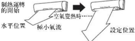 MITSUBISHI MSZ-WG20VA-H1 - 風速·風向的調節 - 4